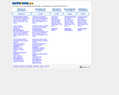 5208 : tweedehands auto 's / voitures d'occasion - Autozone.be