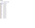 152388 : Petites annonces gratuites de maisons, emplois, voitures, appartements, motos, immobiliers ...