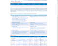 166615 : Petites annonces en ligne sur le bon coin