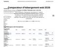 265227 : Comparateur Hébergement Web 2026 — Meilleur Hébergeur
