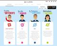 88978 : CO-PILOTES EXPERTS-COMPTABLES - A VOS COTES